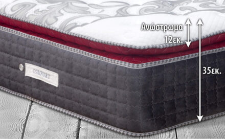 33803 22 1c 440x272 - Στρώμα FANTASIA 82279